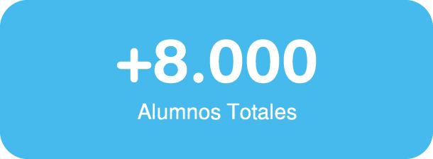 + de 8000 alumnos totales